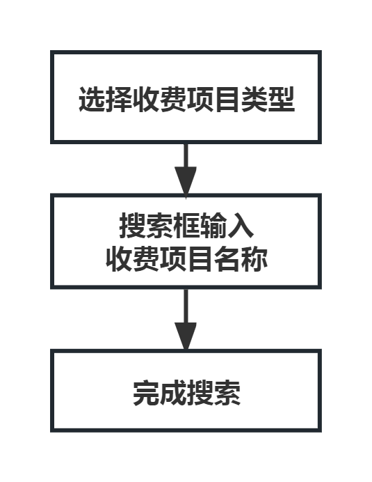 注冊(cè)流程圖(1).png